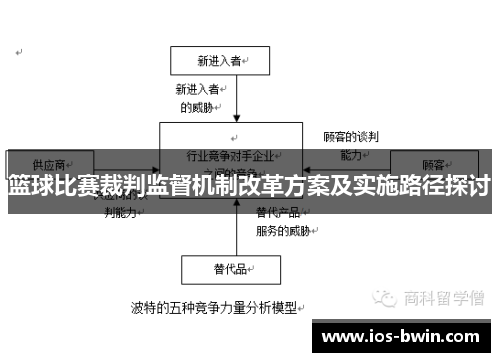 篮球比赛裁判监督机制改革方案及实施路径探讨