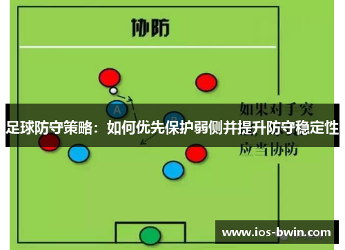 足球防守策略：如何优先保护弱侧并提升防守稳定性