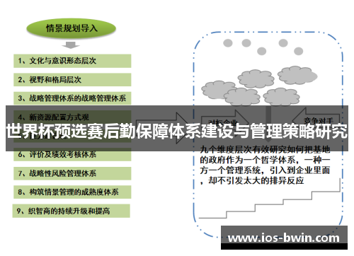 世界杯预选赛后勤保障体系建设与管理策略研究