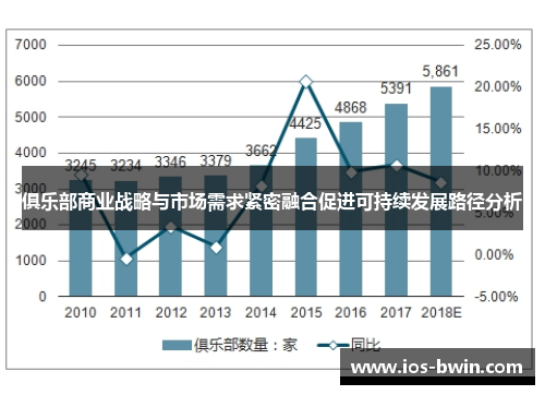 俱乐部商业战略与市场需求紧密融合促进可持续发展路径分析