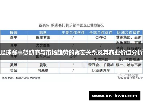 足球赛事赞助商与市场趋势的紧密关系及其商业价值分析