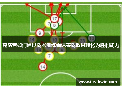 克洛普如何通过战术训练确保实战效果转化为胜利动力