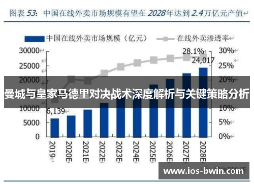 曼城与皇家马德里对决战术深度解析与关键策略分析
