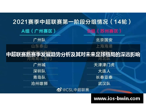 中超联赛新赛季发展趋势分析及其对未来足球格局的深远影响