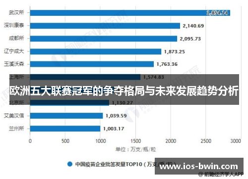 欧洲五大联赛冠军的争夺格局与未来发展趋势分析