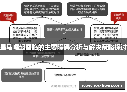 皇马崛起面临的主要障碍分析与解决策略探讨