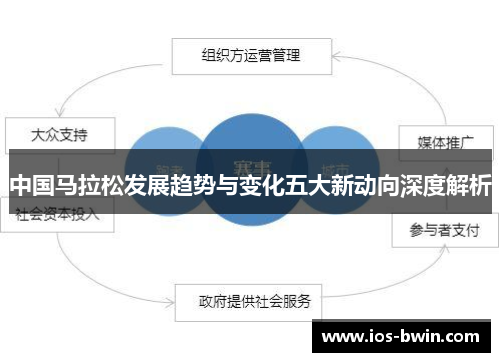 中国马拉松发展趋势与变化五大新动向深度解析