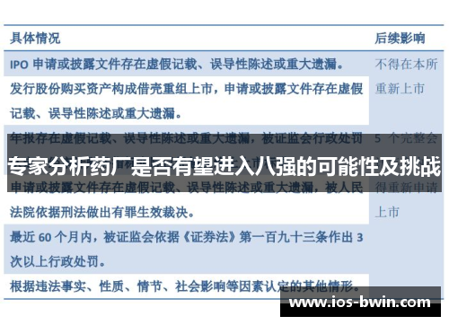 专家分析药厂是否有望进入八强的可能性及挑战