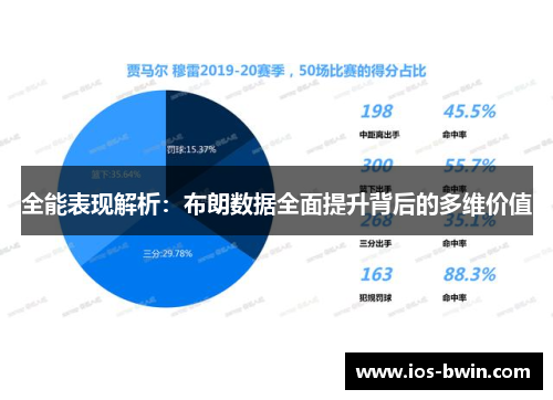 全能表现解析：布朗数据全面提升背后的多维价值