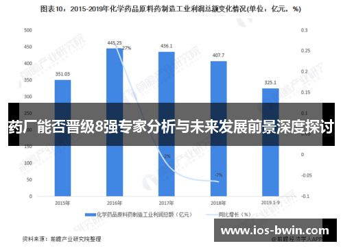 药厂能否晋级8强专家分析与未来发展前景深度探讨