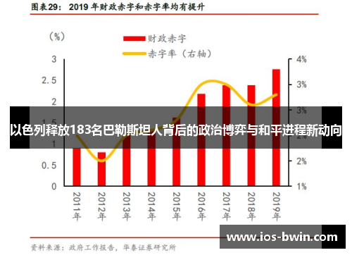以色列释放183名巴勒斯坦人背后的政治博弈与和平进程新动向