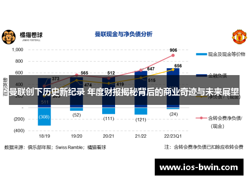 曼联创下历史新纪录 年度财报揭秘背后的商业奇迹与未来展望