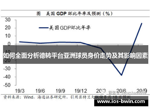 如何全面分析德转平台亚洲球员身价走势及其影响因素