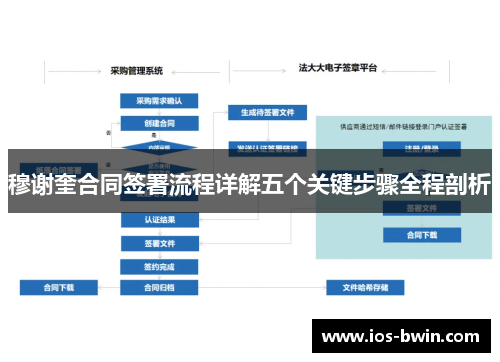 穆谢奎合同签署流程详解五个关键步骤全程剖析