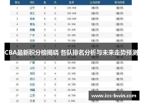 CBA最新积分榜揭晓 各队排名分析与未来走势预测