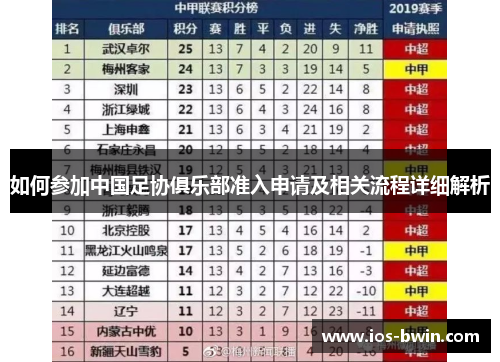 如何参加中国足协俱乐部准入申请及相关流程详细解析