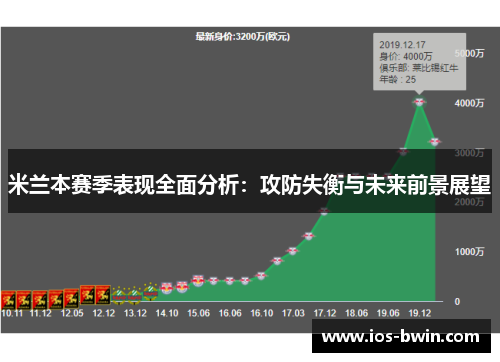 米兰本赛季表现全面分析：攻防失衡与未来前景展望