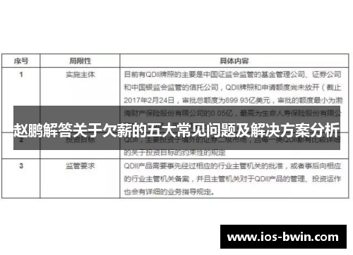 赵鹏解答关于欠薪的五大常见问题及解决方案分析