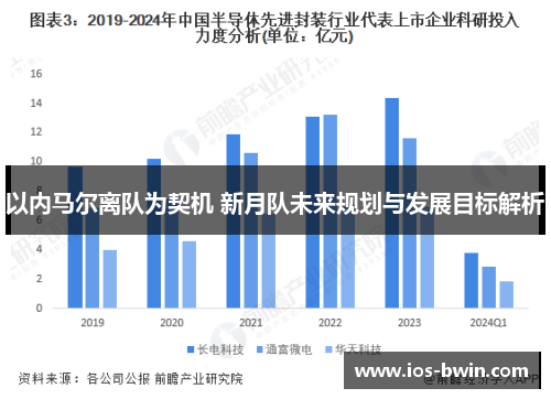 以内马尔离队为契机 新月队未来规划与发展目标解析