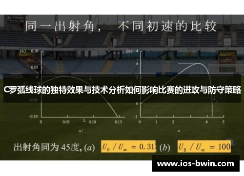 C罗弧线球的独特效果与技术分析如何影响比赛的进攻与防守策略
