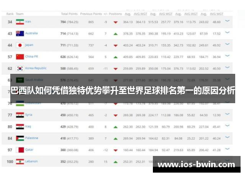 巴西队如何凭借独特优势攀升至世界足球排名第一的原因分析