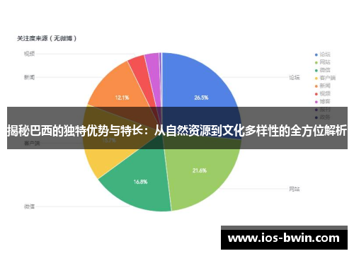 揭秘巴西的独特优势与特长：从自然资源到文化多样性的全方位解析