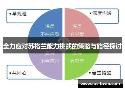 全力应对苏格兰能力挑战的策略与路径探讨